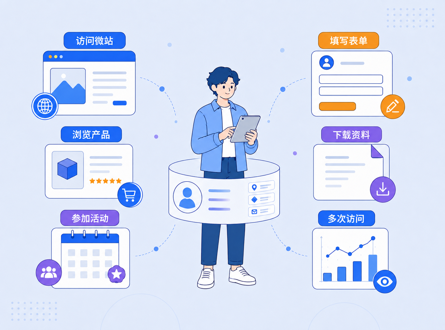 从获客到转化，AI如何读懂客户？